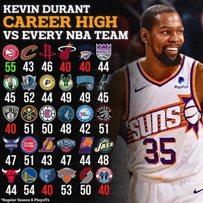 MK-杜兰特连续五场比赛得分超过爆冷,公牛挑战极限!的简单介绍